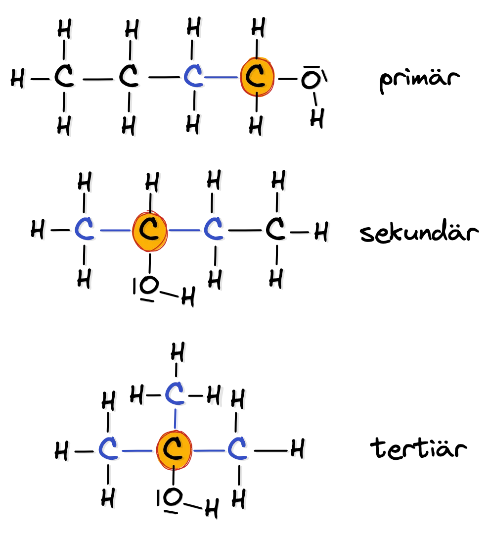 Alkanoltypen - IUPAC-Nomenklatur